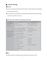 Preview for 38 page of German pool GKH-24 Operating Instructions Manual