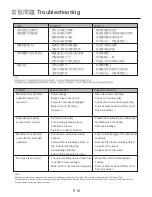 Preview for 11 page of German pool GP-818B2 Operating Instructions Manual