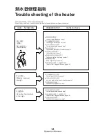 Preview for 15 page of German pool GPS12 Operating Instructions Manual