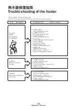 Preview for 16 page of German pool GPS13 Series Operating Instructions Manual