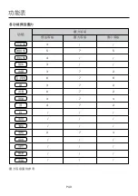 Предварительный просмотр 10 страницы German pool IRC-501 User Manual