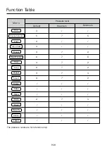 Предварительный просмотр 28 страницы German pool IRC-501 User Manual