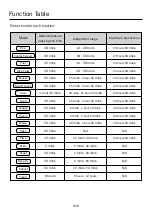 Предварительный просмотр 29 страницы German pool IRC-501 User Manual