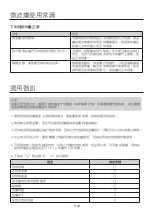 Предварительный просмотр 16 страницы German pool MVG-1712 Operating Instructions Manual