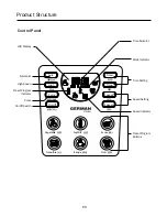 Предварительный просмотр 6 страницы German pool PRO-6S Operating Instructions Manual