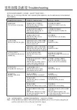 Preview for 12 page of German pool PUF-70 Operating Instructions Manual