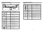 Предварительный просмотр 7 страницы German pool SGM-3620 User Manual