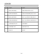 Preview for 16 page of German pool SGV-2613 Instruction Manual