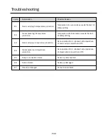 Preview for 30 page of German pool SGV-2613 Instruction Manual