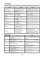 Preview for 24 page of German pool SGV-5221 User Manual