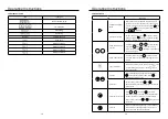 Preview for 6 page of German pool SGV-7030 User Manual