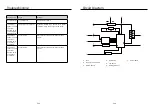 Preview for 7 page of German pool SRC-204 User Manual