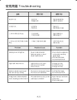 Предварительный просмотр 21 страницы German pool SV-235 User Manual