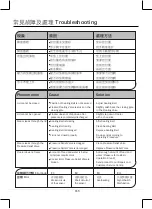 Preview for 16 page of German pool URC-14 User Manual