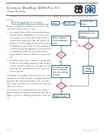 Предварительный просмотр 23 страницы German RepRap X400 Pro V3 User Manual