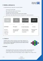 Предварительный просмотр 21 страницы German RepRap X500pro Manual