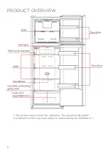 Preview for 8 page of GERMANICA GTF372AU70SS Instruction Manual