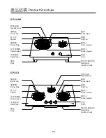 Preview for 6 page of Germanpool GP11-1 User Manual