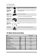 Preview for 15 page of Gerni Classic 120.1 User Manual