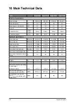 Предварительный просмотр 18 страницы Gerni Super 130.2 User Manual