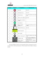 Предварительный просмотр 63 страницы Gesan DPR 100 User Manual