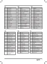 Preview for 5 page of Gesipa AccuBird Pro AV Operating Manual