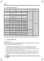 Preview for 10 page of Gesipa AccuBird Pro AV Operating Manual