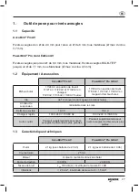 Preview for 27 page of Gesipa AccuBird Pro AV Operating Manual