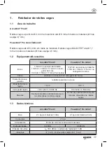 Preview for 99 page of Gesipa AccuBird Pro AV Operating Manual