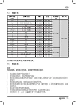 Preview for 145 page of Gesipa AccuBird Pro AV Operating Manual