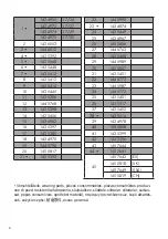 Preview for 5 page of Gesipa AccuBird Pro Operating Manual With Spare Parts List