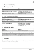 Preview for 44 page of Gesipa AccuBird Pro Operating Manual With Spare Parts List