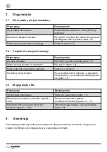 Preview for 153 page of Gesipa AccuBird Pro Operating Manual With Spare Parts List