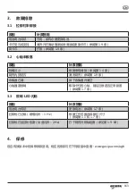 Preview for 162 page of Gesipa AccuBird Pro Operating Manual With Spare Parts List