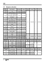 Предварительный просмотр 9 страницы Gesipa AccuBird Operating Manual With Spare Parts List