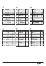 Preview for 5 page of Gesipa FireBird Pro S GE Operating Instructions Manual