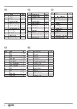 Preview for 6 page of Gesipa FireBird Pro S GE Operating Instructions Manual