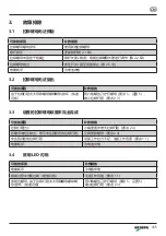 Preview for 165 page of Gesipa FireBird Pro S GE Operating Instructions Manual