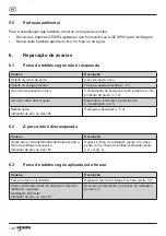 Preview for 148 page of Gesipa FireBird Pro Operating Instructions With Spare Parts List