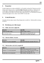 Preview for 12 page of Gesipa GBM 95 Operating Manual With Spare Parts List