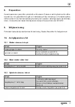 Preview for 68 page of Gesipa GBM 95 Operating Manual With Spare Parts List