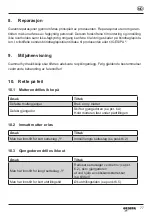 Preview for 76 page of Gesipa GBM 95 Operating Manual With Spare Parts List