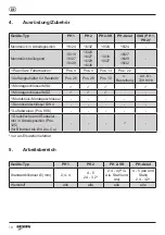 Preview for 9 page of Gesipa PH 1 Operating Manual With Spare Parts List