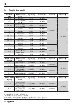 Preview for 44 page of Gesipa PowerBird Pro Gold Edition Operating Manual With Spare Parts List