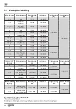 Preview for 62 page of Gesipa PowerBird Pro Gold Edition Operating Manual With Spare Parts List