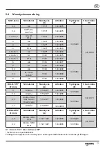 Preview for 71 page of Gesipa PowerBird Pro Gold Edition Operating Manual With Spare Parts List