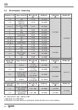 Preview for 80 page of Gesipa PowerBird Pro Gold Edition Operating Manual With Spare Parts List