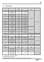 Preview for 89 page of Gesipa PowerBird Pro Gold Edition Operating Manual With Spare Parts List