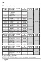 Preview for 116 page of Gesipa PowerBird Pro Gold Edition Operating Manual With Spare Parts List