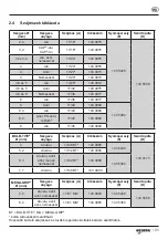 Preview for 125 page of Gesipa PowerBird Pro Gold Edition Operating Manual With Spare Parts List